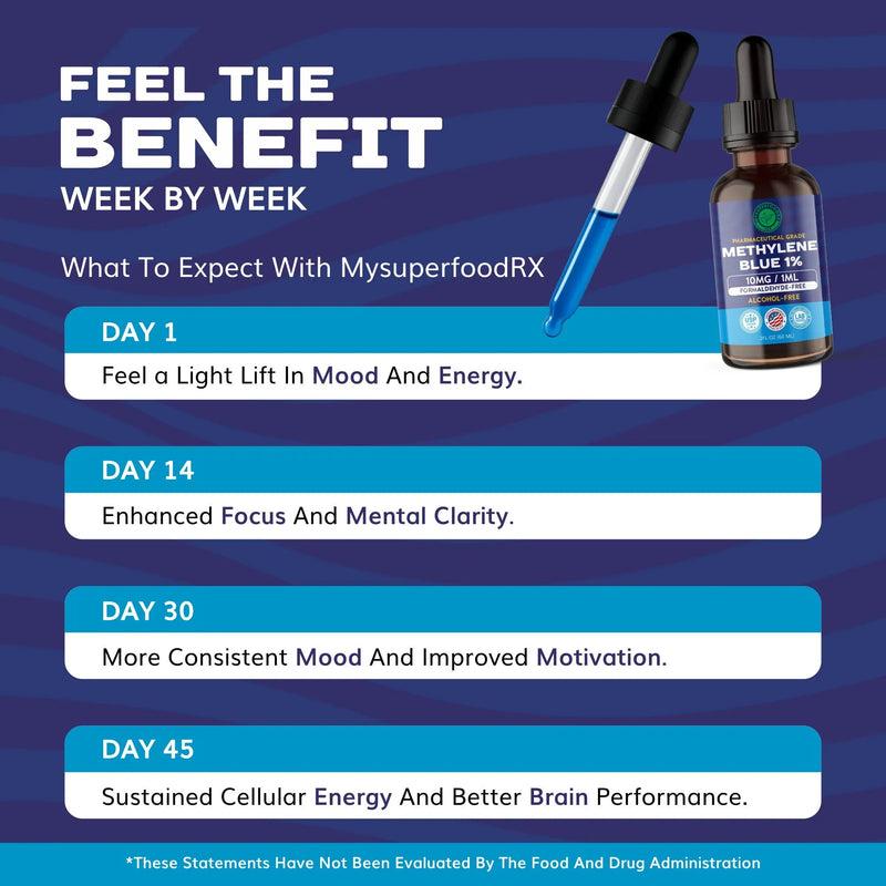 METHYLENE BLUE 1% - Mysuperfoodrx