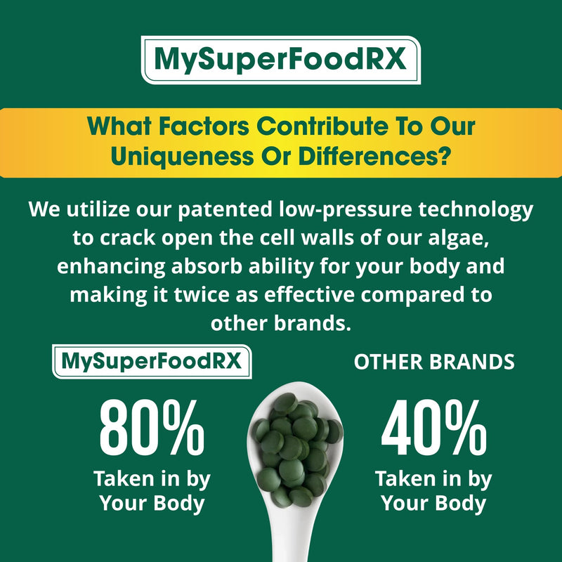 100% Organic Chlorella/Spirulina 50/50 Blend - 1000 Tablets - Mysuperfoodrx